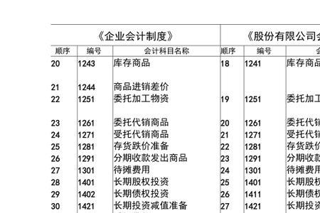 会计的单位名称