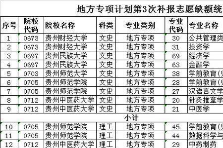 30个平行志愿填多少个合适