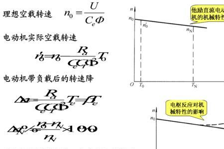 恒转矩负载什么意思