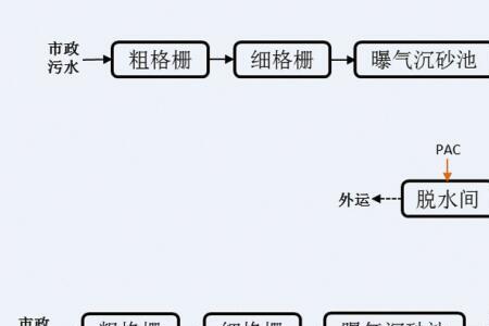 氯在污水处理的作用