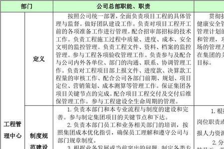 项目描述和项目职责区别