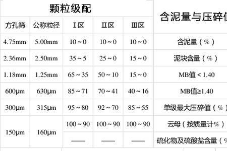 机制砂的密度