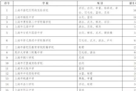 学校部门特长怎么写