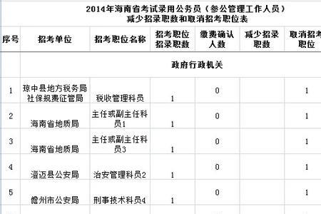 参公副处是什么岗位