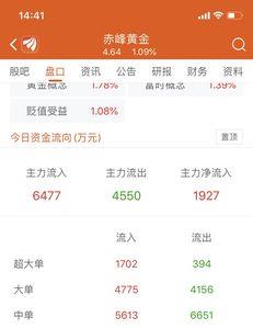 大单拉小单砸是什么意思