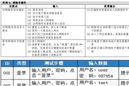 重现性分为几个等级