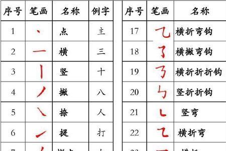 五画以上常用汉字