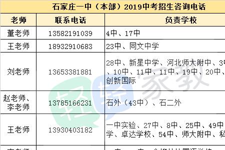 石家庄生源包括哪些