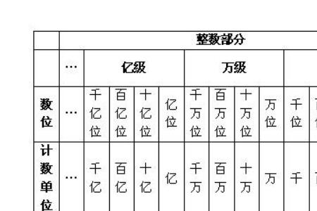 个位上是1的数有哪些