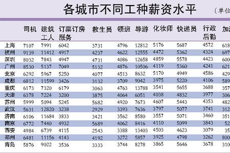 什么是收入标准