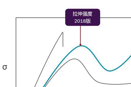 环向拉伸强度计算