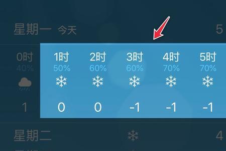 预计投放时长6小时是什么意思