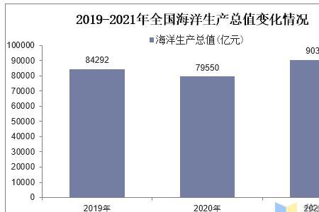 中国海洋能能源结构比例