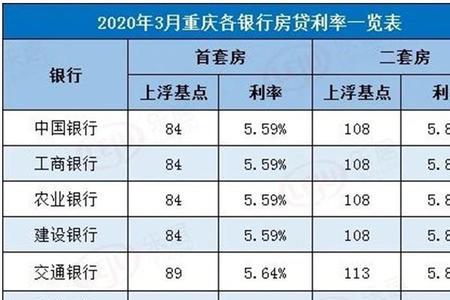 100万的房子按揭要出多少利息