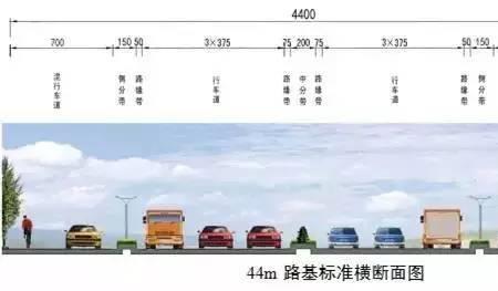 六车道路有多宽