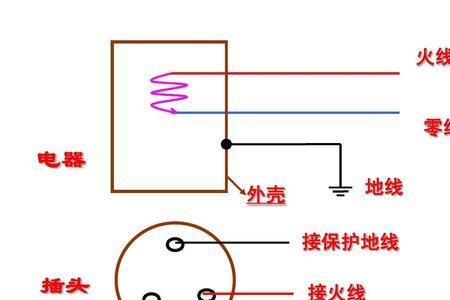 家庭电路地线怎么做