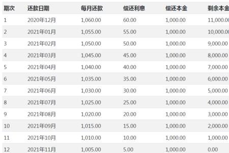 花呗100元一个月多少利息