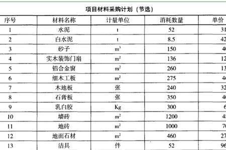 材料单价公式