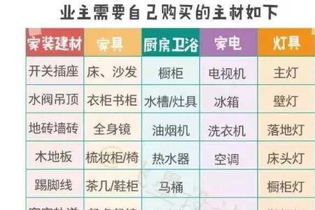 自己找人装修费用明细