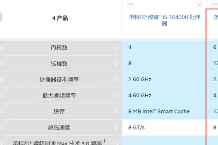 八线程什么意思