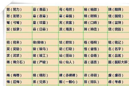 诊的形近字是什么