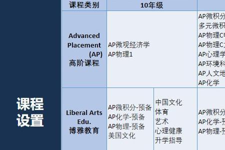 国中是指初中还是高中