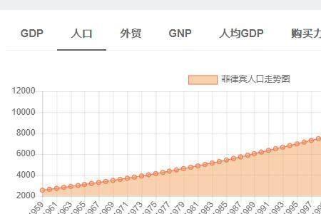 菲律宾城市化率