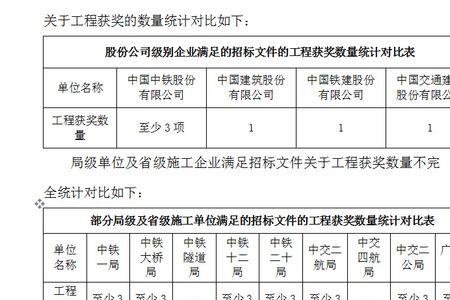 预算和招标可以用同一家公司吗