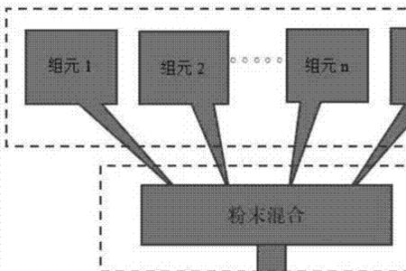 材料表征的重要性和意义