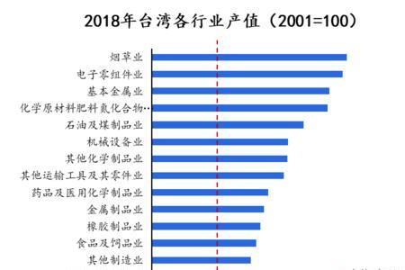 贸易产值是什么