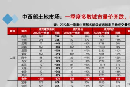 西部重点开发城市排名