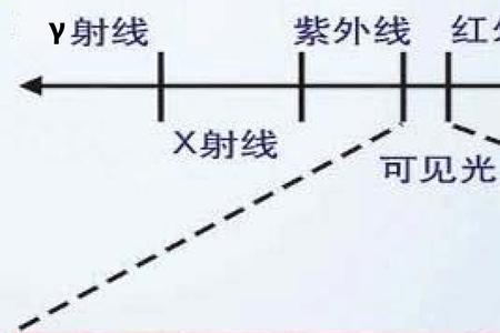 贝塔射线的波长长度