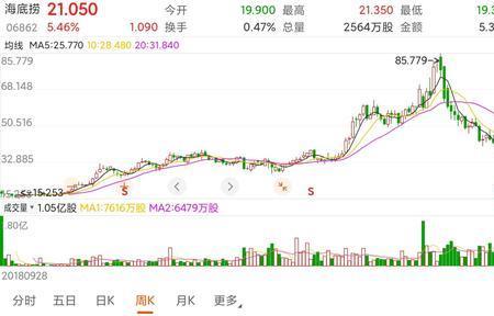 未达预期什么意思