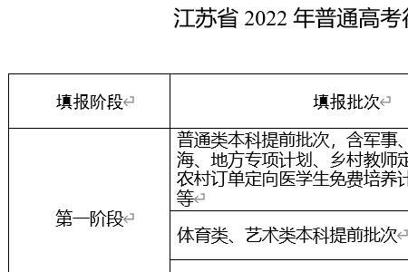 提前批农村专项报考条件