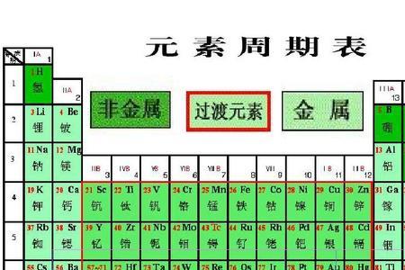 化学110号元素读什么