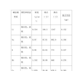 卤素元素与银反应的颜色
