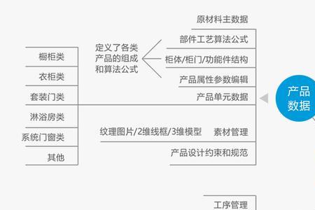 工业化产品定义