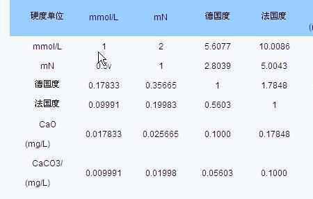 立方和标准立方的区别