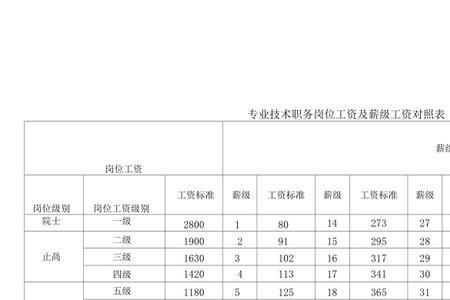 1个薪级是多少年工龄