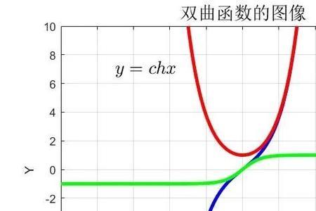 正割余割函数有反函数吗