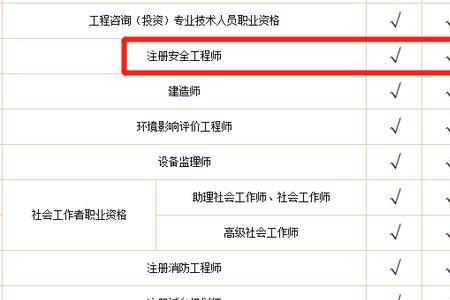铁路几级工程师证书有什么
