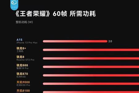 十五帧是什么概念