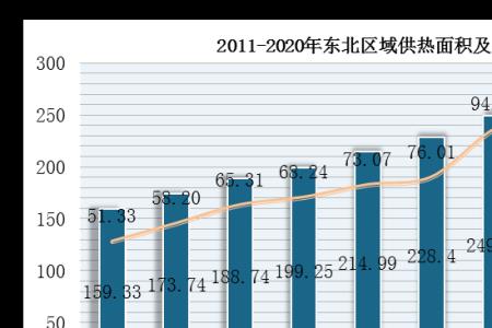 北京暖气供暖时间2022