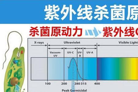 紫外线去氧化原理