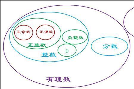 什么是实数实数包括什么数