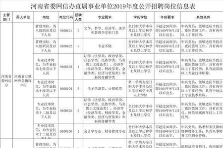 工信局直属事业单位什么意思