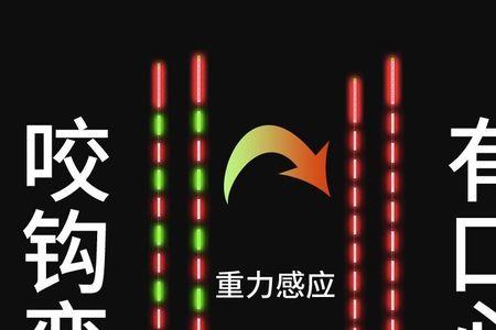 吃铅2.2克需多少铅皮
