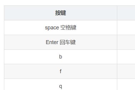 什么是联机帮助