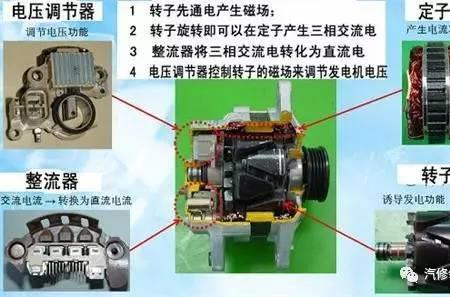 汽车发电机失磁怎样恢复励磁