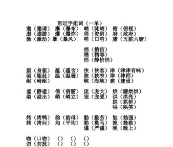 拖把形近字